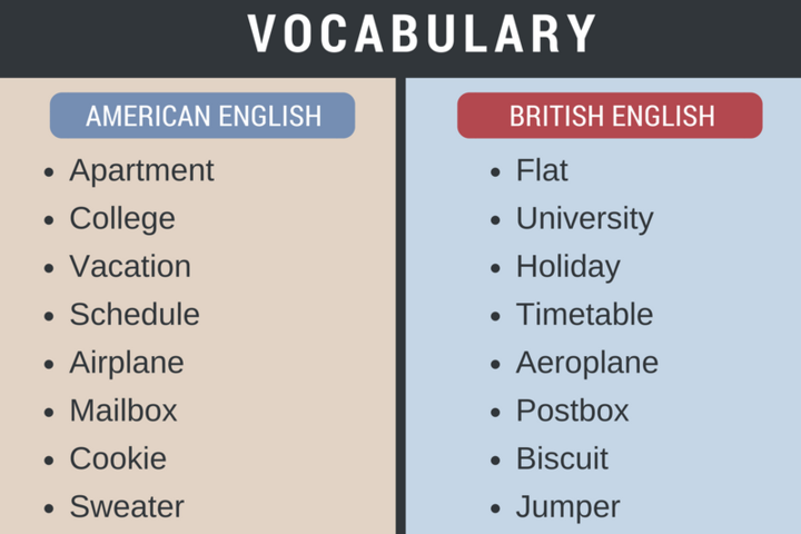 Which English is original American or British?