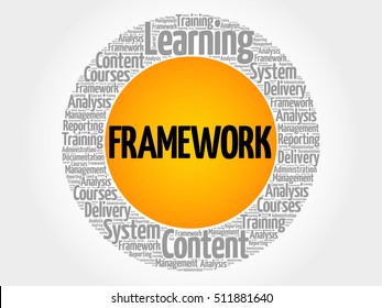 Strategy Framework depicting by a circular image.